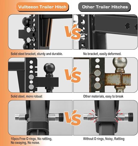 وصلة مقطورة قابلة للتعديل - وصلة قطرة تناسب جهاز الاستقبال مقاس 2 بوصة، وصلة ربط شاحنة 8 بوصة مع كرة مزدوجة (2 بوصة و2-5/16 بوصة)، بحد أقصى 20000 رطل GTW، وصلة سحب شديدة التحمل مع دبابيس مضادة للسرقة وأقفال كروية in Kuwait