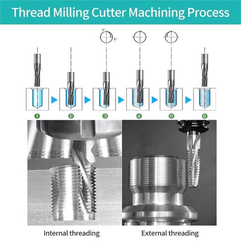 Carbide Threaded Milling Cutter Single Tooth Three Full Thread CNC Cutting Tools Aluminum Threading End Mills 1Pcs(M10x1.5) in Kuwait