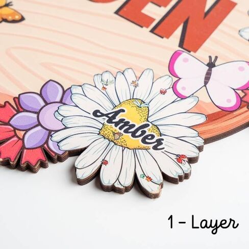 Personalized Chinoiserie Coquette Bow Dorm Door Sign – Custom Vintage Floral College Room Plaque – Groovy Roommate Gift & Welcome Decor (d137) in Saudi Arabia