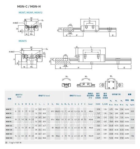 1pc Linear Guide + 1pc Slide MGN5C 300-500mm(550mm) in Saudi Arabia