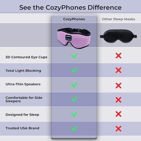 CozyPhones Bluetooth Sleep Mask Headphones for Adults – Wireless Sleep Headphones for Side Sleepers, Breathable Eye Mask for Travel, Meditation & Tinnitus Support - Black in Saudi Arabia