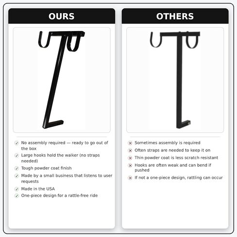 Universal Walker Holder for Mobility Scooters – Fits Pride & Golden Technologies with 1"×1" Rear Receiver, Large Heavy-Duty Powder-Coated Hooks (No Straps), Fits Most Folding Walkers, Made in USA in Saudi Arabia