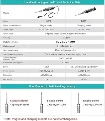 High-Speed Handheld Homogenizer with 6mm, 8mm, & 10mm Heads, Adjustable 6-Speed, H-Shaped Stand for Food, Medicine, and Cosmetic Mixing Applications in Saudi Arabia