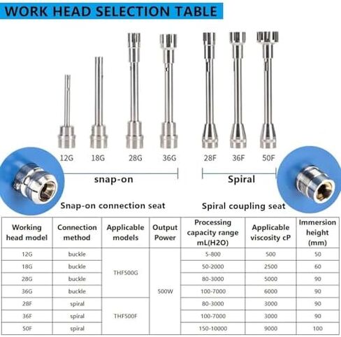 High-Speed Laboratory Homogenizer Emulsifier, 500W Digital Display, 2000-28000 RPM Adjustable, Powerful Shear Mixer for Smooth Blending and Dispersion in Saudi Arabia