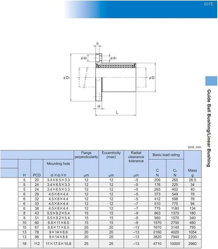 LMF40UU LMF40 LMF 40UU Linear Bushing Bearings Shaft in Saudi Arabia