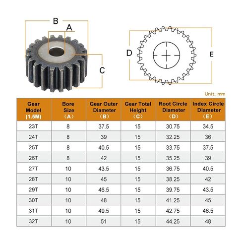 Steel Heavy Duty Motor Pinion Gear Pinion Gears 1.5M-23T/24T/25T/26T/27T/28T/29T/30T/31T/32T Carbon Steel Cylindrical Gear(1.5M29T - Bore 10 mm) in Saudi Arabia
