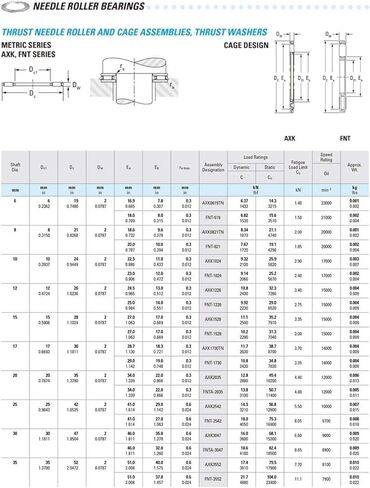 TMP1105 AXK3047 + 2AS Thrust Needle Roller Bearing AXK Series with 2 AS3047 Washers AXK1106 889106 NTB3047 Bearings 30x47x4mm in Saudi Arabia