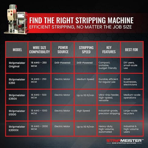 StripMeister E2000x Industrial Wire Stripping Machine – Wire Size Up to Ø3-1/8", Jam-Free, Automatic Wire Stripper with 1HP DC Motor, Speed Control in Kuwait