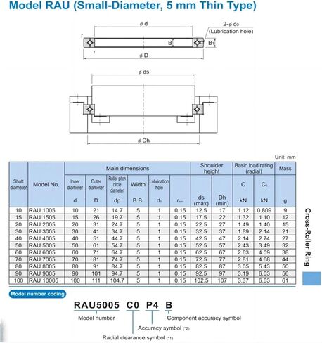 1PC Cross Roller Bearing RAU405A P5 40X51X5MM Thickness 5MM in Kuwait