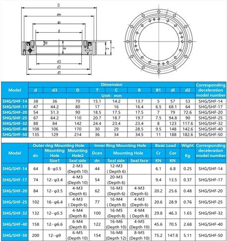 1PCS SHF17 47 * 80 17MM Cross Roller Bearing in Kuwait