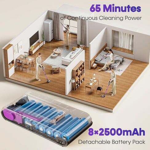 Cordless Vacuum Cleaner, 650W 48KPa Vacuum Cleaners for Home, Self-Standing Stick Vacuums with LED Display, Anti-Tangle, Lightweight, Stick Vacuum Rechargeable for Pet Hair Carpet Floor in Saudi Arabia