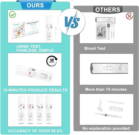 مجموعة أدوات اختبار حمل الحيوانات الأليفة للكلاب والقطط - شريط الكشف عن استرخاء البول في المنزل - دقة 98.8%، غير غازية وخالية من الإجهاد - عبوة واقية محكمة الغلق بشكل فردي (عدد واحد) in Kuwait
