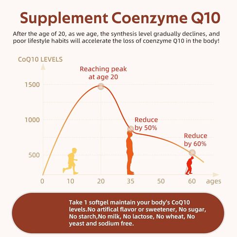 CQ10, 200 mg per Serving, 300 softgels with Coconut MCT Oil, Highly absorbable ubiquinone Form of CoQ10, antioxidant Support for Heart and Energy Health, Non-GMO, Gluten-Free, Soy-Free. in Saudi Arabia