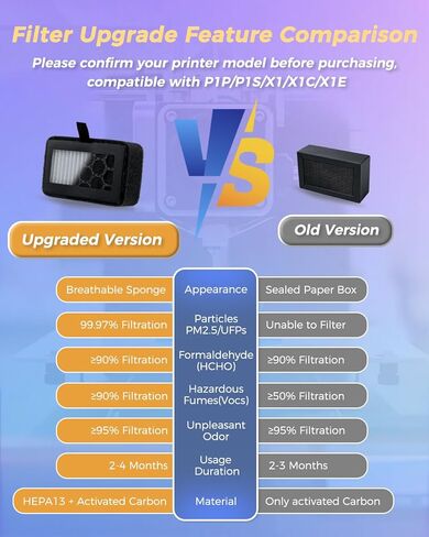 قطعتان من فلتر هواء الكربون المنشط للمختبر P1P/P1S/X1/X1C/X1E، ترشيح HEPA 13 المحسن + الكربون المنشط على شكل قرص العسل، يمتص الملوثات الغازية والمركبات العضوية المتطايرة والجسيمات متناهية الصغر UFPs in Saudi Arabia