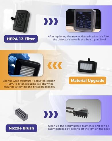 قطعتان من فلتر هواء الكربون المنشط للمختبر P1P/P1S/X1/X1C/X1E، ترشيح HEPA 13 المحسن + الكربون المنشط على شكل قرص العسل، يمتص الملوثات الغازية والمركبات العضوية المتطايرة والجسيمات متناهية الصغر UFPs in Saudi Arabia