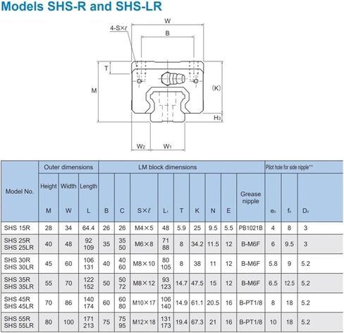 SHS15LV SHS15 SHS15LV1SS/UU Linear Guide Rail Slider Block Bearings in Saudi Arabia