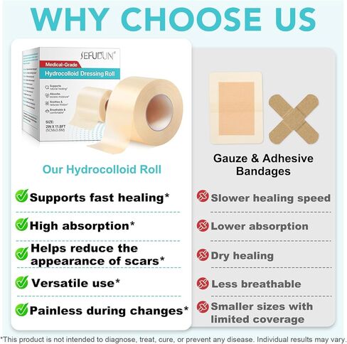 ضمادات غرواني مائي للعناية بالجروح، بكرة شريط غرواني مائي كبيرة جدًا بحجم 2 × 12 قدمًا، مع ذاتية اللصق، مقطوعة حسب الحجم، فائقة الامتصاص، مرنة ومقاومة للماء، مجموعة الإسعافات الأولية الأساسية in Kuwait