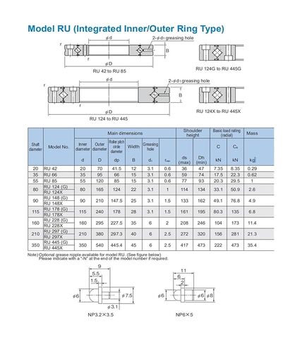 Cross Roller Ring Inner Ring Rotation RU42 RU42 RU42UUCC0 RU42UUC0 in Saudi Arabia