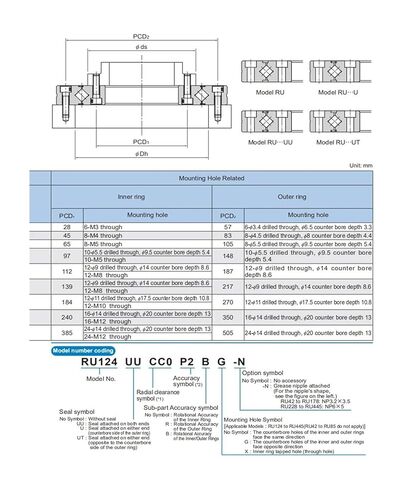Cross Roller Ring Inner Ring Rotation RU42 RU42 RU42UUCC0 RU42UUC0 in Saudi Arabia