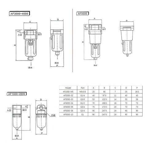 AF2000-02 1/4" AF3000-03 3/8" AF4000-04 1/2" Pneumatic Air Filter Compressor Filter Manual Drain Oil Separator Copper Filter Element(AF2000-02+PC10-02) in Saudi Arabia