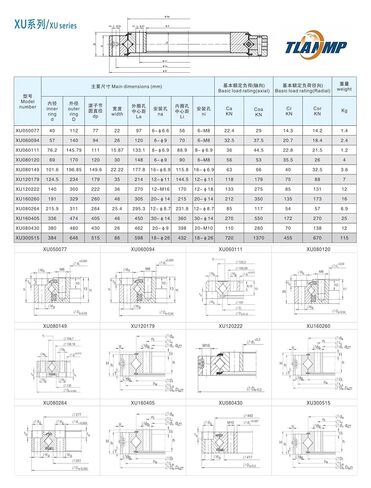 XU050077 Crossed Roller Rings in Saudi Arabia