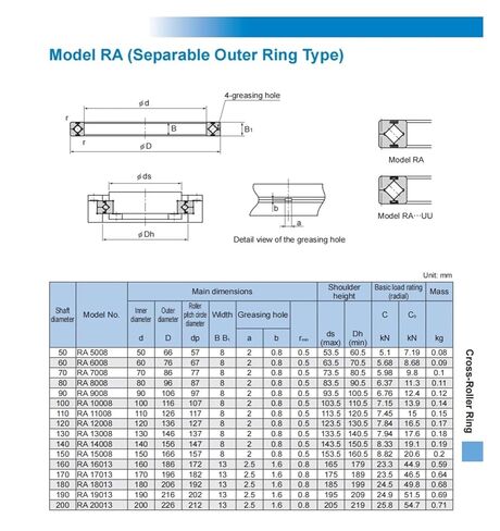 Cross Roller Bearings RA10008 RA10008UUCC0 RA10008UUC0 in Saudi Arabia