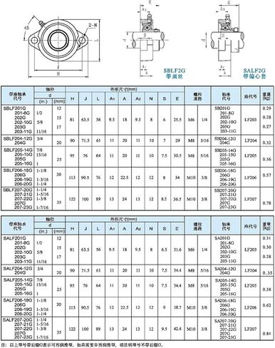 25.4 مم SSBLF205-16 SSB205-16 SLF205 وحدات تحمل من الفولاذ المقاوم للصدأ ذات مسمارين in Saudi Arabia