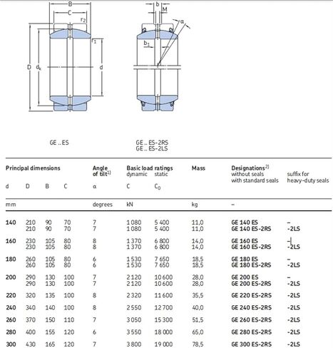 1pcs GE80ES GE80-DO SA1-80B GE80 80X120X55X45 Radial Spherical Plain Bearing Requiring Maintenance Joint in Saudi Arabia