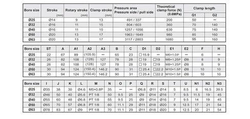 أسطوانة تثبيت بزاوية 90 درجة من سلسلة ACK، قطر أسطوانة من نوع Yadeke 25-63 مم، متوفرة باللونين الأسود والأبيض (SRC50X90-R) in Kuwait