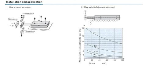 TN Type Aluminum Alloy Cylinder with Dual axis Double Rod Structure, Cylinder Diameter 10-32mm, Multiple Stroke Options, Precision Guidance(Stroke 100mm,Bore 32) in Saudi Arabia