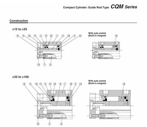CQM Series Three-axis Thin Cylinder with Guide Rod, Cylinder Diameter 12-100mm, Multiple Stroke Options, Precision Guidance(Stroke 20mm,CQMB40) in Saudi Arabia