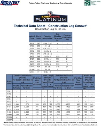 #8 × 3 براغي زخرفة داخلية من Saberdrive بوزن 1 رطل، تقريبًا. 93 قطعة، براغي خشبية متينة، خيط مسنن للتثبيت الآمن، تجنب الخروج من الكاميرا in Kuwait