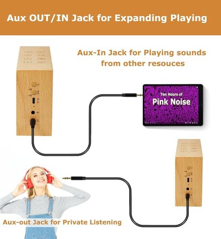 جهاز صوت النوم الخشبي الأبيض من ليكسنيك مع مكبرات صوت ستيريو مزدوجة، بطارية قابلة لإعادة الشحن 24 ساعة، 37 ضوضاء بيضاء فريدة غير متكررة وأصوات طبيعية للبالغين in Kuwait