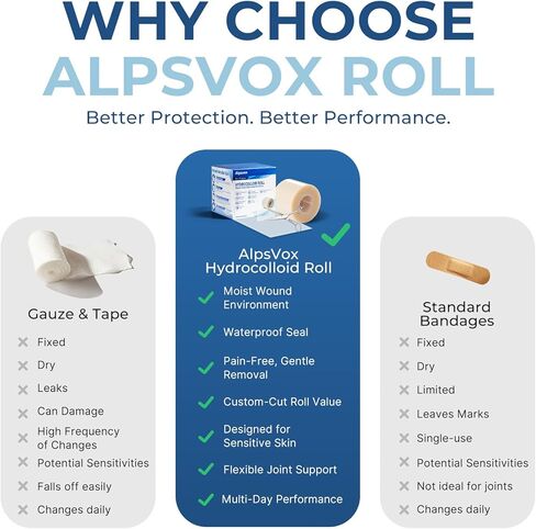 Medical Grade Hydrocolloid Roll 2 Inch x 20FT – Extra Long Waterproof Self-Adhesive Hydrocolloid Tape for Wound Care, Blisters, First Aid, Burn Dressing & Large Acne Patch Treatment in Saudi Arabia