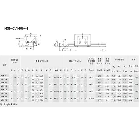 MGN15H L100 350 400 500 600 800 مللي متر 1 * شريحة السكك الحديدية المصغرة + 1 قطعة كتلة خطية (350 مللي متر) in Saudi Arabia