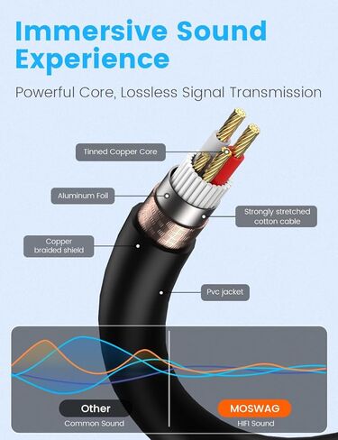 MOSWAG MIDI Cable, 2-Pack 5-Pin MIDI Cable Compatible with Electronic Pianos, MIDI Keyboards, Synthesizers, Audio Interfaces - 3 Feet in Saudi Arabia