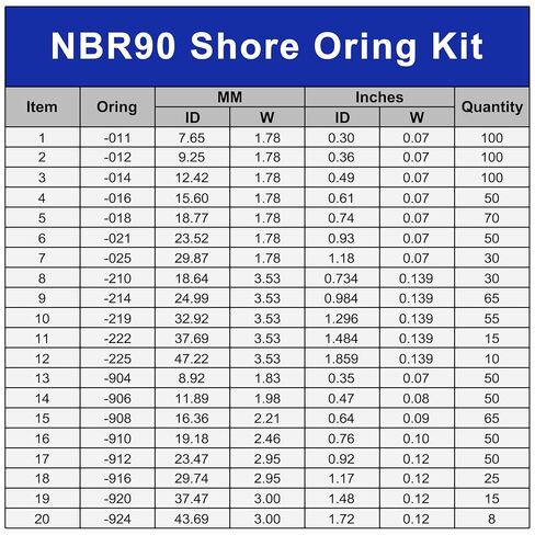 طقم حلقات دائرية NBR90 988 قطعة - 20 مقاسًا متنوعًا من حلقات دائرية مطاطية من النتريل الأسود، مقاومة للضغط العالي والحرارة، للسيارات، الهيدروليكية، إصلاح التيار المتردد، السباكة، الختم الصناعي in Saudi Arabia