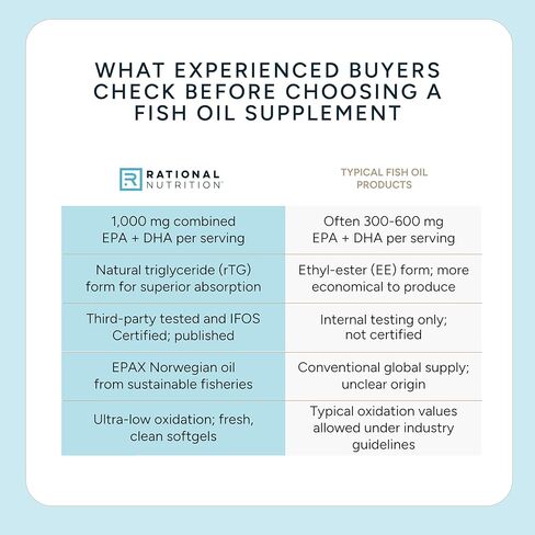 زيت السمك EPAX® النرويجي أوميغا 3 - 1000 ملجم EPA وDHA، نموذج rTG لامتصاص فائق، معتمد من IFOS، لا يوجد تجشؤ مريب، تم اختباره من قبل طرف ثالث، دعم دماغ القلب والمفاصل - 120 كبسولة هلامية in Kuwait