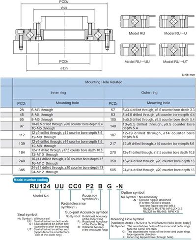 حلقة الأسطوانة الدوران الداخلي 178X RU178X RU178XUUCC0 RU178XUUC0 in Saudi Arabia