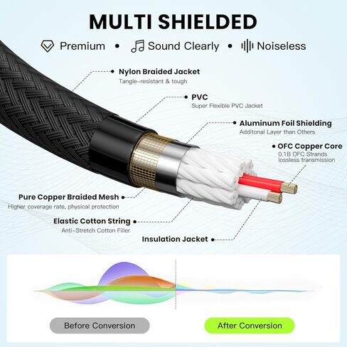 XLR Cable 10ft, Male to Female XLR to XLR Balanced Microphone Cable, Gold-Plated 3-Pin, Oxygen-Free Copper (OFC), Shielded Braided Mic Cord for Mixer, Speaker System – 10 Foot (1 Pack) in Saudi Arabia