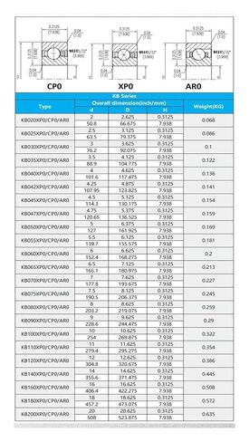 KB020 025 030 035 040 042 047 XP0 CP0 AR0 Thin Wall Constant Section Bearing Thickness 7.938mm 0.3125 inch(KB055CP0) in Saudi Arabia