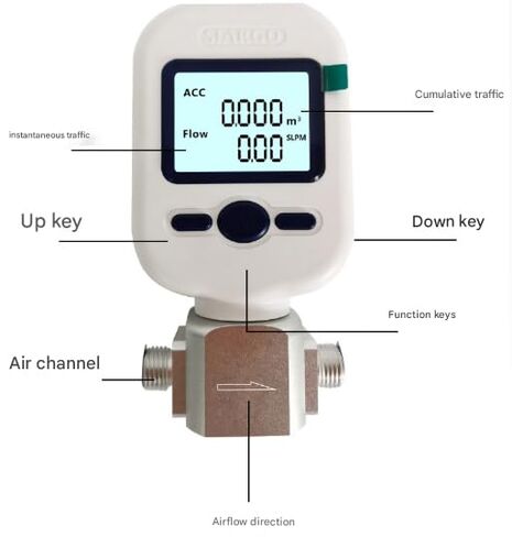 Portable Digital Gas Flow Meter - Thermal Mass Flow Tester for Air, Oxygen, Nitrogen, CO2, 0-20L/min, RS485 Modbus, Battery Powered (MF5706 (0-20L/min) in Saudi Arabia