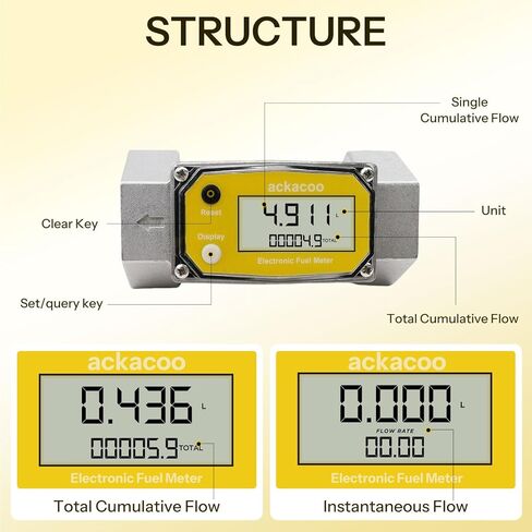 1.5 Inch NPT Digital Turbine Flow Meter Waterproof EMI Protection Electronic Fuel Water Meter Industrial 10.5–74 GPM Flowmeter for Gasoline Diesel Water Kerosene Measures Gallon QTS PTS L m³ in Saudi Arabia