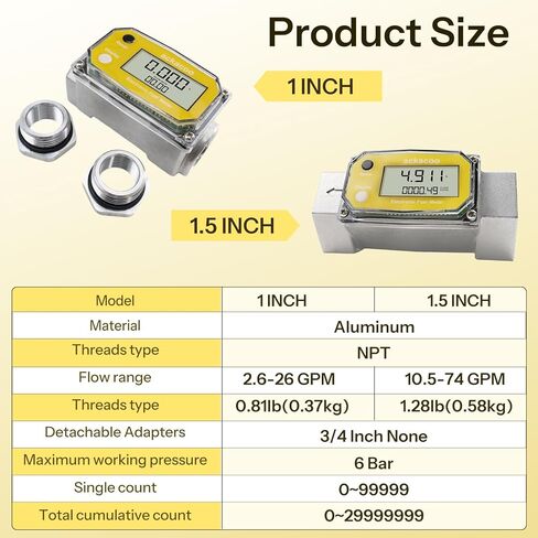 1.5 Inch NPT Digital Turbine Flow Meter Waterproof EMI Protection Electronic Fuel Water Meter Industrial 10.5–74 GPM Flowmeter for Gasoline Diesel Water Kerosene Measures Gallon QTS PTS L m³ in Saudi Arabia