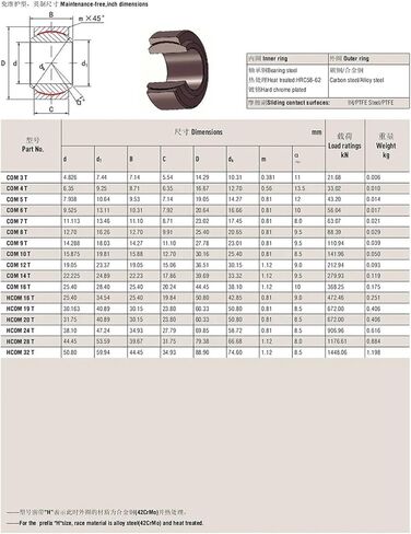 1 قطعة COM14T COM14 22.225x39.69x22.23x17.86 شعاعي كروية عادي تحمل in Saudi Arabia