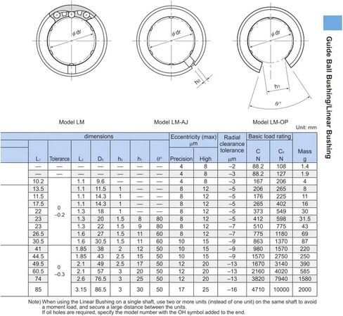 LM30UU LM30 LM 30UU عمود محامل بوش الخطي in Saudi Arabia
