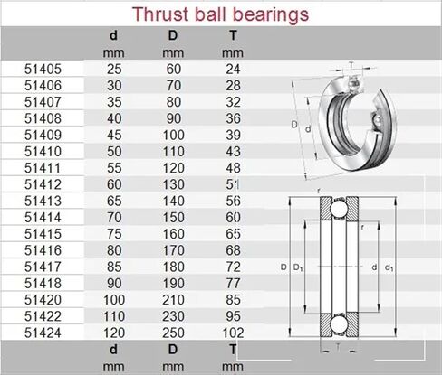 1 قطعة 51218 8218 90x135x35 محامل التوجه الكرات محوري الأخدود العميق تحمل in Saudi Arabia