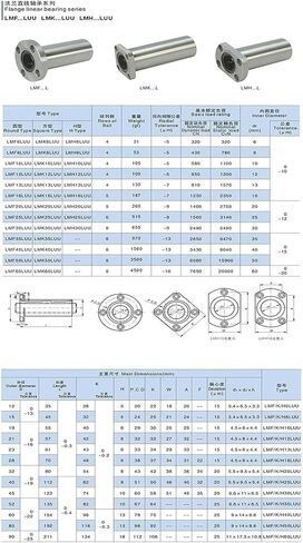 2pcs/lot LMF20LUU Long Type 20mm Flange Linear Bearing Bush in Saudi Arabia