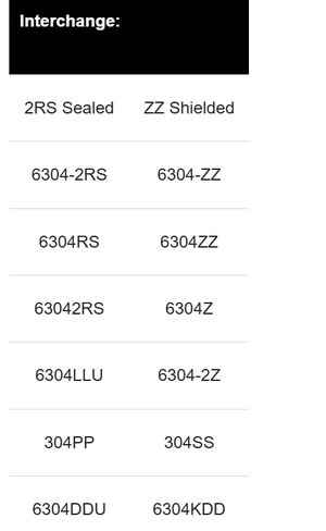 (6 عبوات) 6304-ZZ، 6304-2Z، 304SS محمل كروي شعاعي محمي 20X52X15 من SpinCo in Saudi Arabia