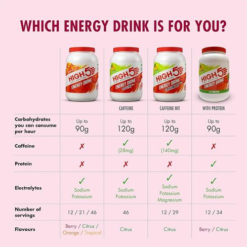 HIGH5 Energy Hydration Drink Refreshing Mix of Carbohydrates and Electrolytes (Berry, 2.2kg) in Saudi Arabia